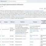 List of largest pharmaceutical settlements - Wikipedia