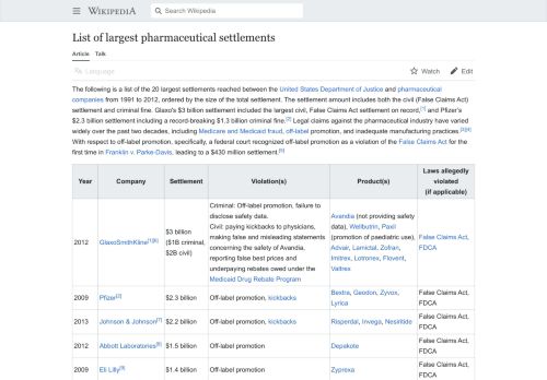 List of largest pharmaceutical settlements - Wikipedia